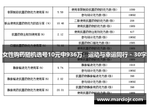 女性购药随机选号10元中936万：运动与幸运同行 - 30字